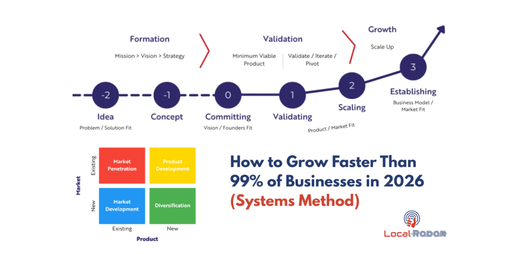 How to Grow Faster Than 99% of Businesses in 2026 (Systems Method)
